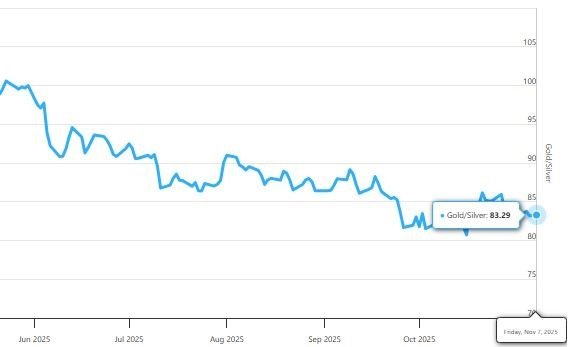 Сырьевые рынки пока в зеленой зоне